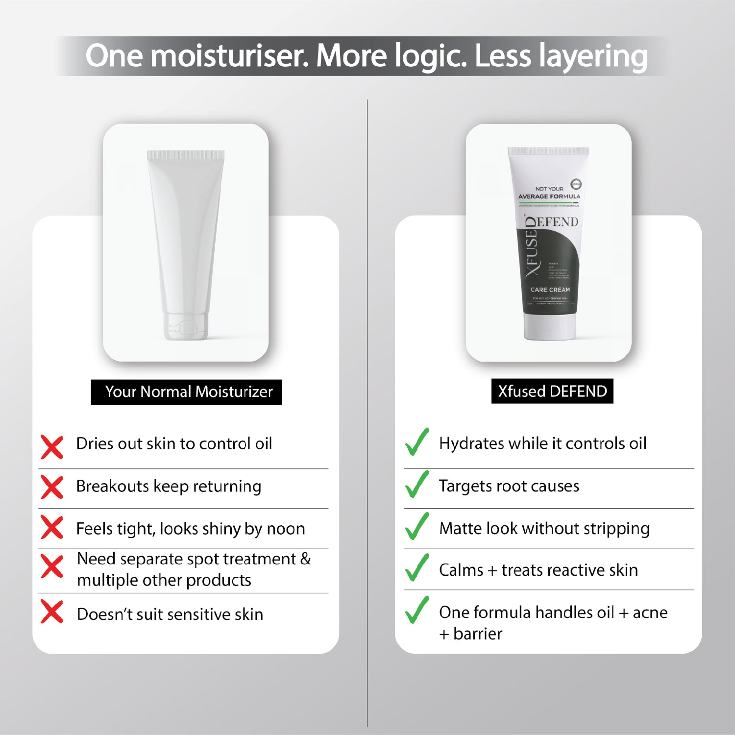 Defend: Oil & Acne Control Daily Moisturiser