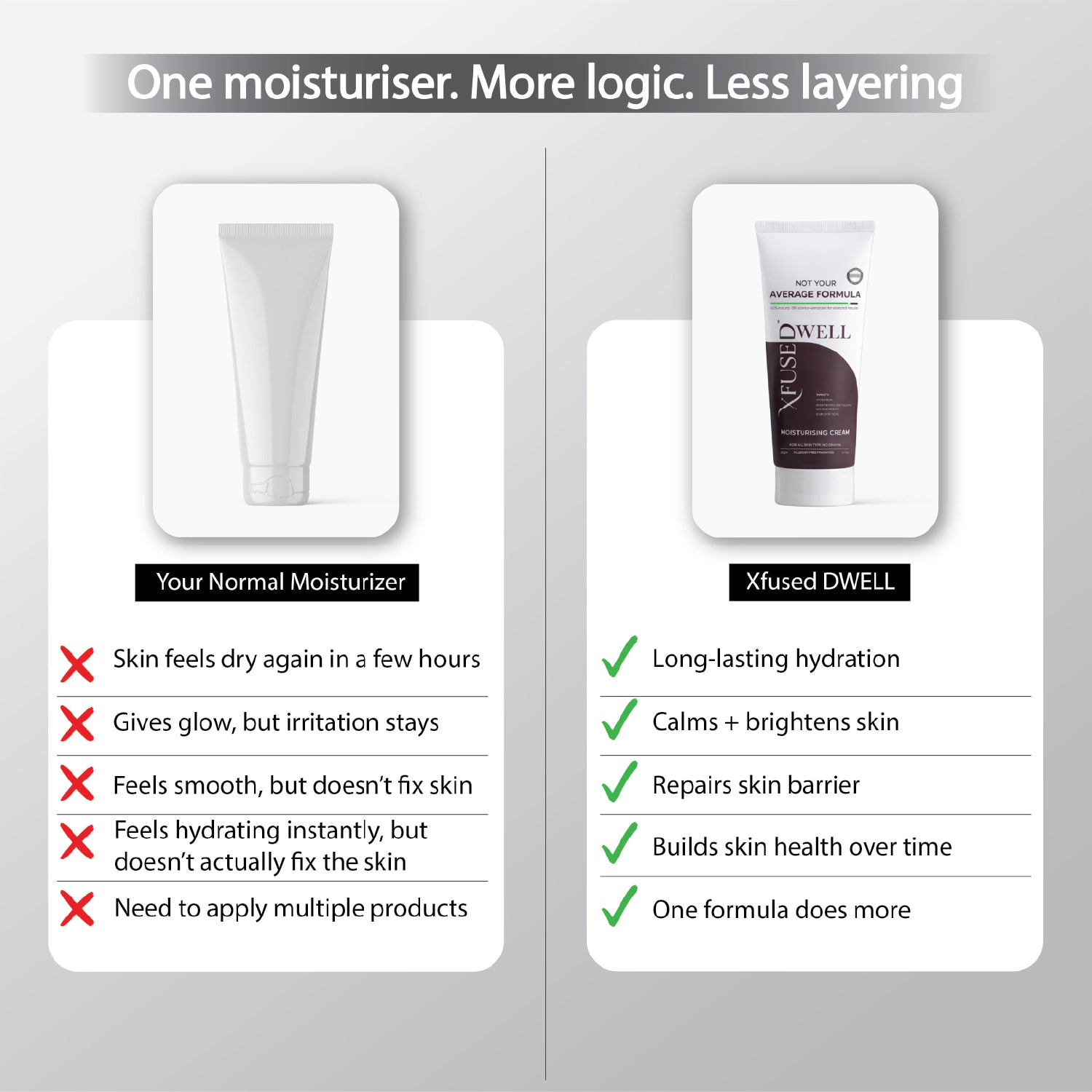 Dwell: Hydrating & Barrier Repair Daily Moisturiser