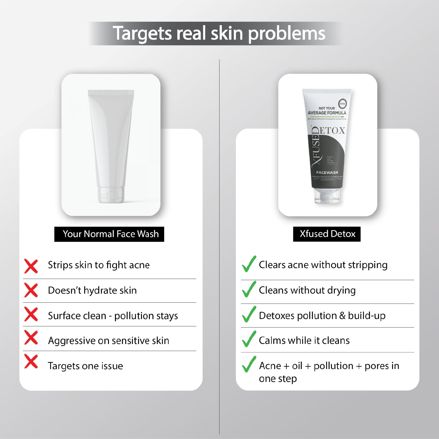 Detox: Acne, Oil & Pollution Control Face Wash
