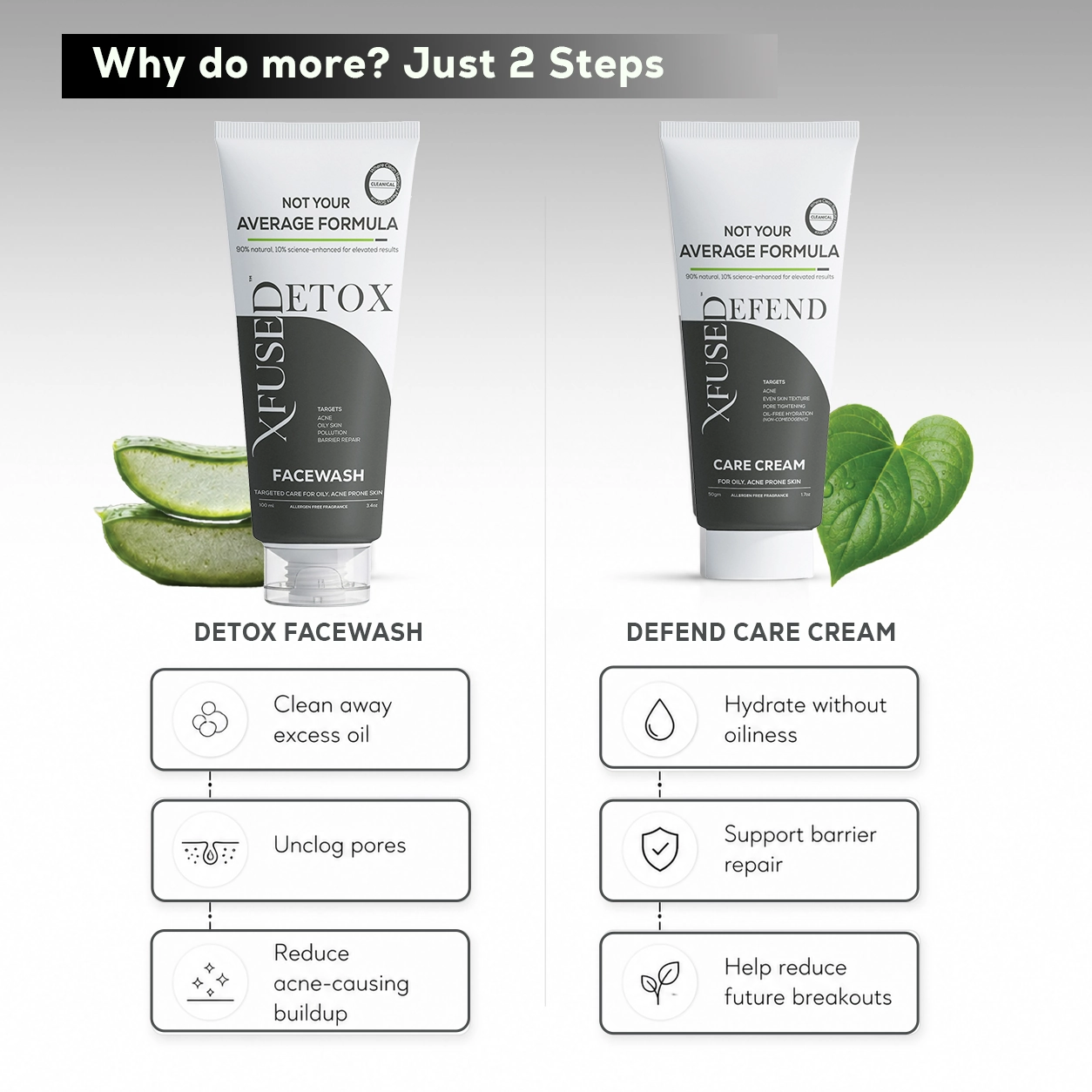 Total Acne Care : Detox Facewash (100ml) + Defend Oil-free Moisturiser (50gm)