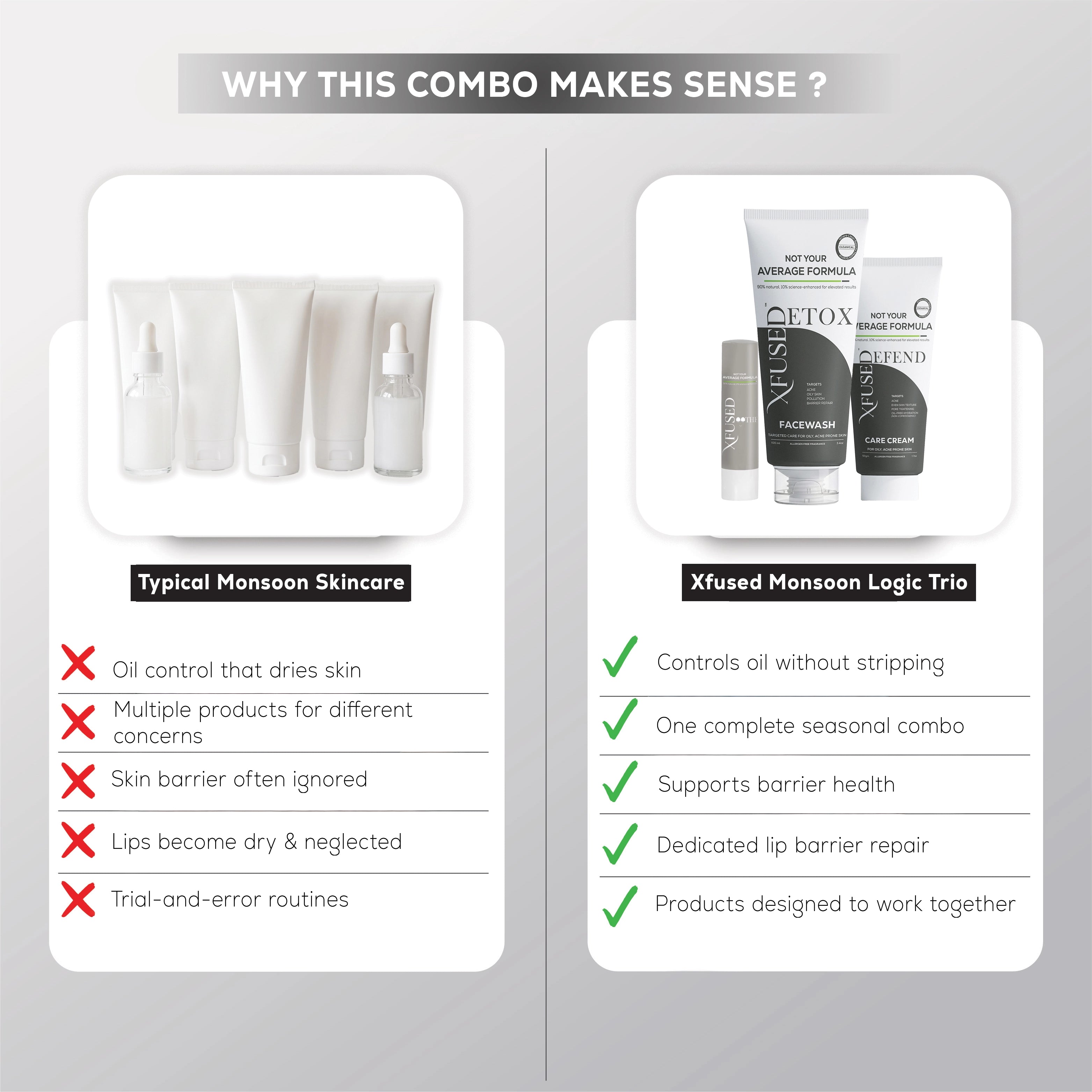 Monsoon Skincare Combo : Detox Facewash (100ml) + Defend Oil-free Moisturiser (50gm) + Lip-First Care Balm Soothe (Plain)