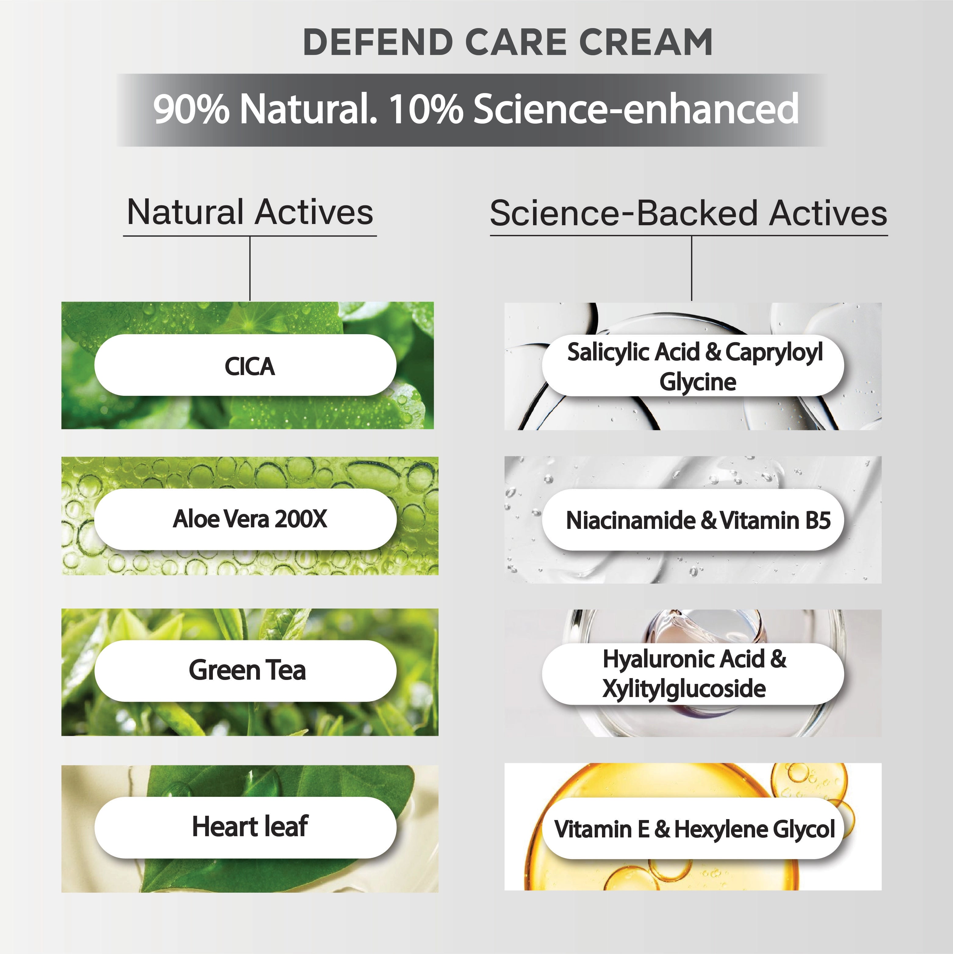 Total Acne Care : Detox Facewash (100ml) + Defend Oil-free Moisturiser (50gm)