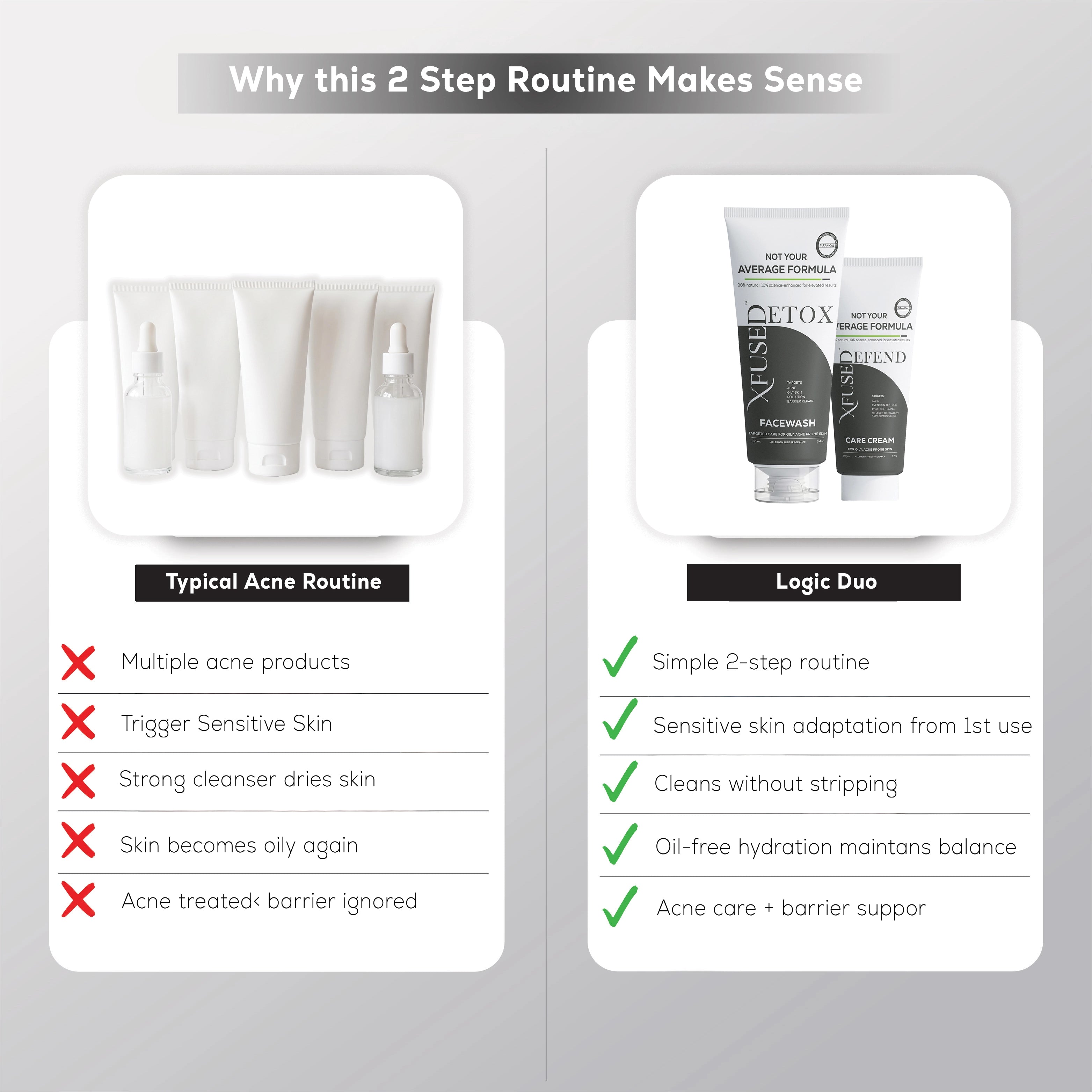 Total Acne Care : Detox Facewash (100ml) + Defend Oil-free Moisturiser (50gm)