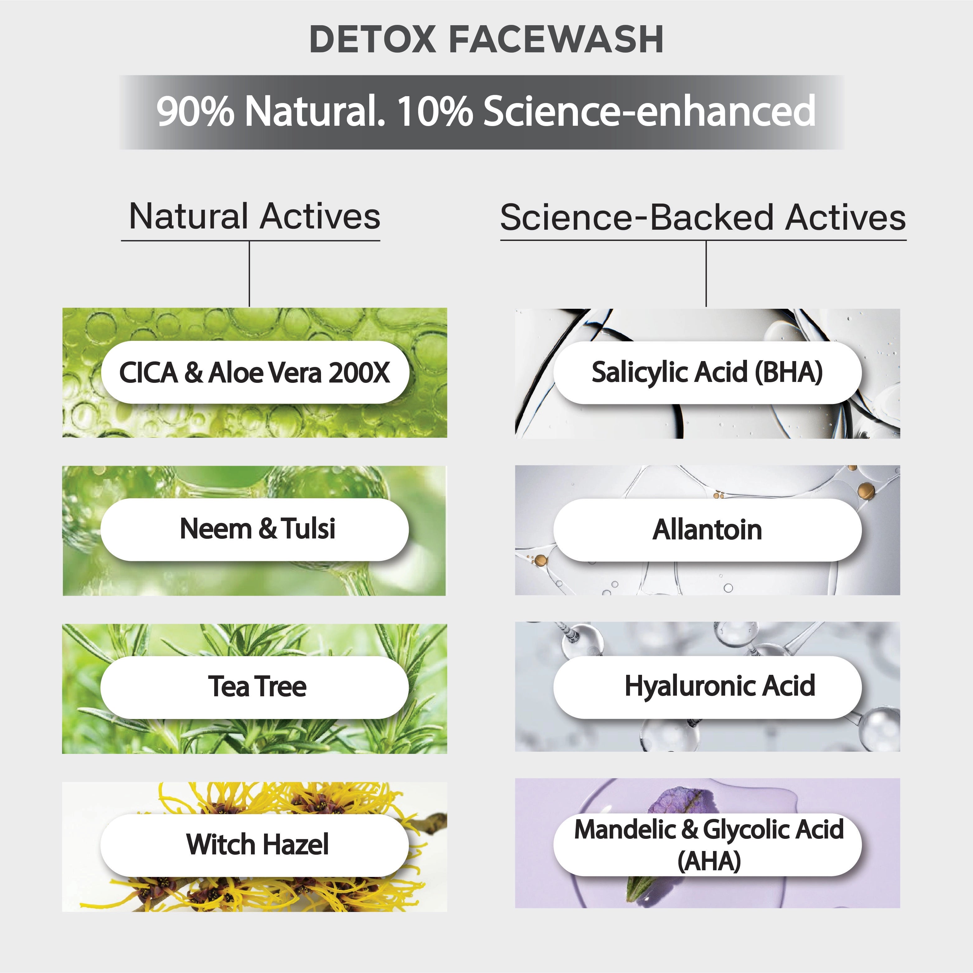 Monsoon Skincare Combo : Detox Facewash (100ml) + Defend Oil-free Moisturiser (50gm) + Lip-First Care Balm Soothe (Plain)